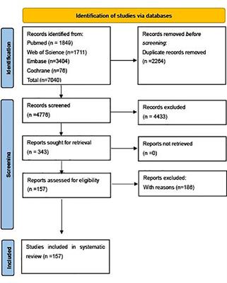 Klebsiella pneumoniae bacteremia mortality: a systematic review and meta-analysis